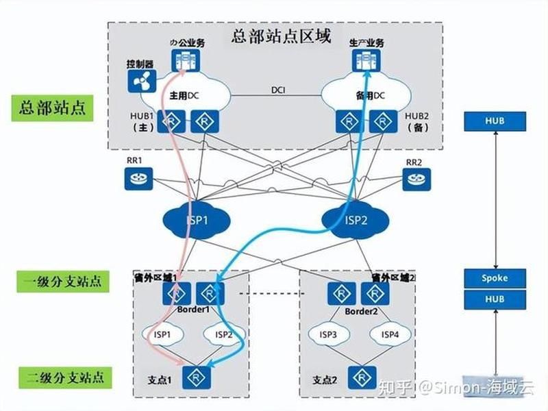 sdwan跨境专线使用案例 跨境专线物流适用范围 sdwan跨境专线使用案例 跨境专线物流适用范围
