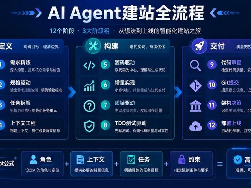 AI建站平台教程;ai建站平台教程 AI建站平台教程;ai建站平台教程