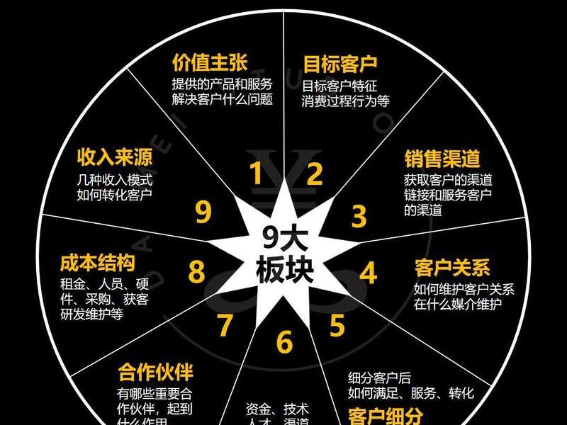 hx平台盈利模式 - 平台项目的盈利模式包括哪些模式 hx平台盈利模式 - 平台项目的盈利模式包括哪些模式