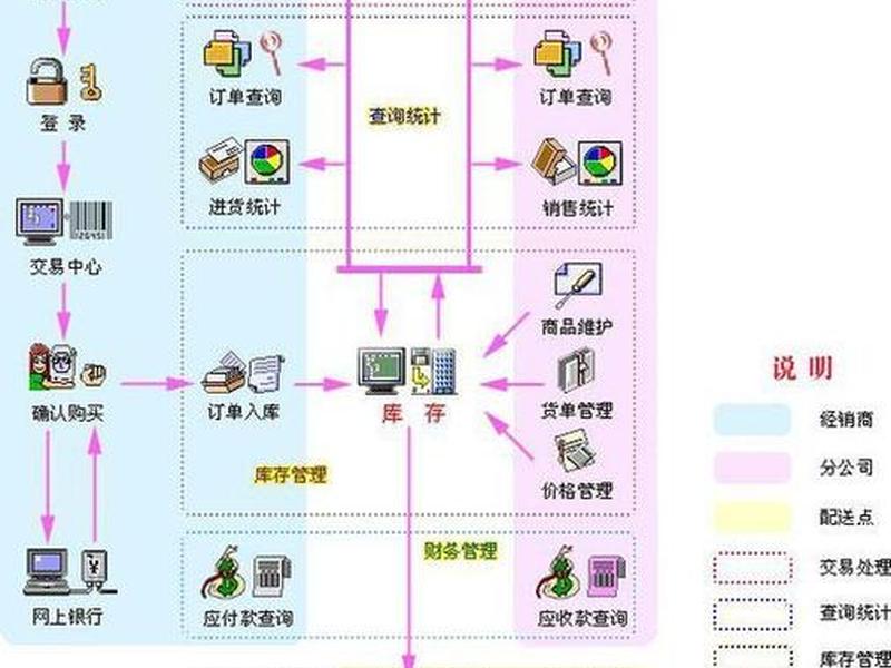 b2c交易流程有哪些主要步骤 - b2c交易流程主要包括 b2c交易流程有哪些主要步骤 - b2c交易流程主要包括