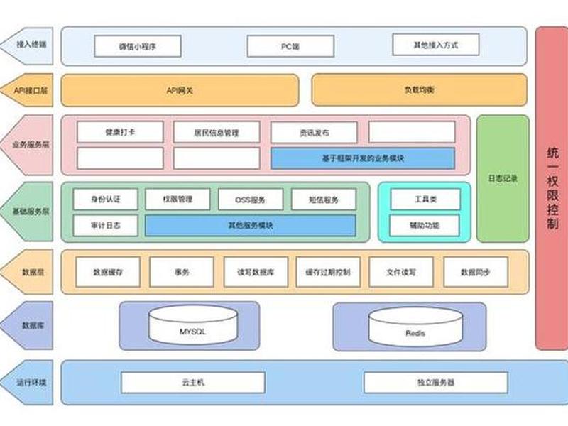 net web开发框架、.net web开发什么框架好 net web开发框架、.net web开发什么框架好