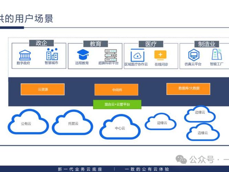 saas云平台、saas云平台是什么意思 saas云平台、saas云平台是什么意思