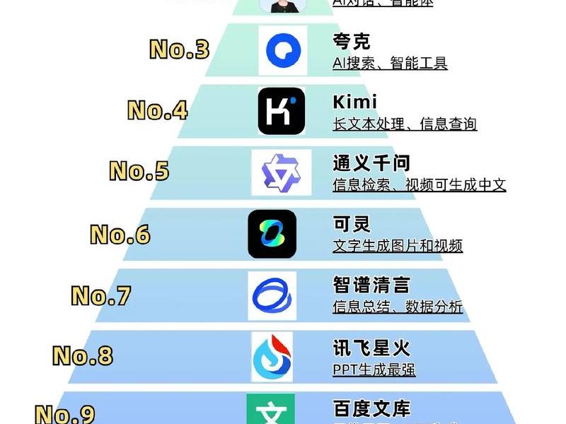 app开发软件工具排名、app开发软件工具排名前十 app开发软件工具排名、app开发软件工具排名前十