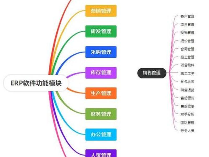 EHR员工自助模块的主要功能有哪些(ehr员工自助模块的主要功能有哪些) EHR员工自助模块的主要功能有哪些(ehr员工自助模块的主要功能有哪些)