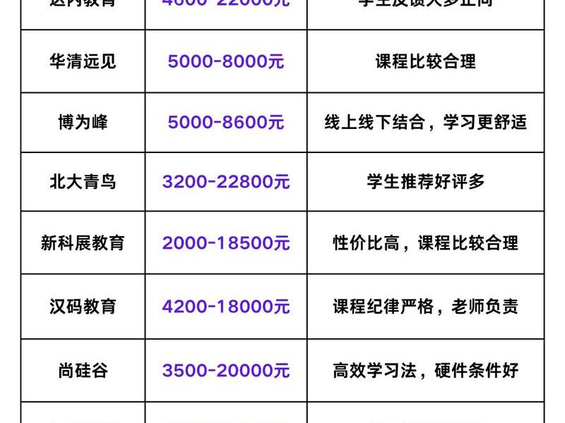 UI设计培训学费(ui设计培训学费上海) UI设计培训学费(ui设计培训学费上海)
