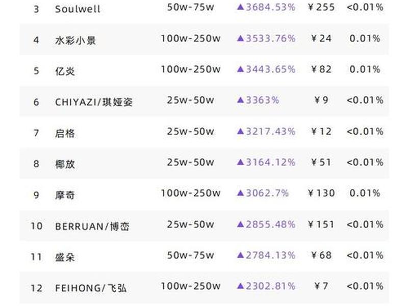 2024电商平台营业额排行榜 2024电商平台营业额排行榜最新 2024电商平台营业额排行榜 2024电商平台营业额排行榜最新