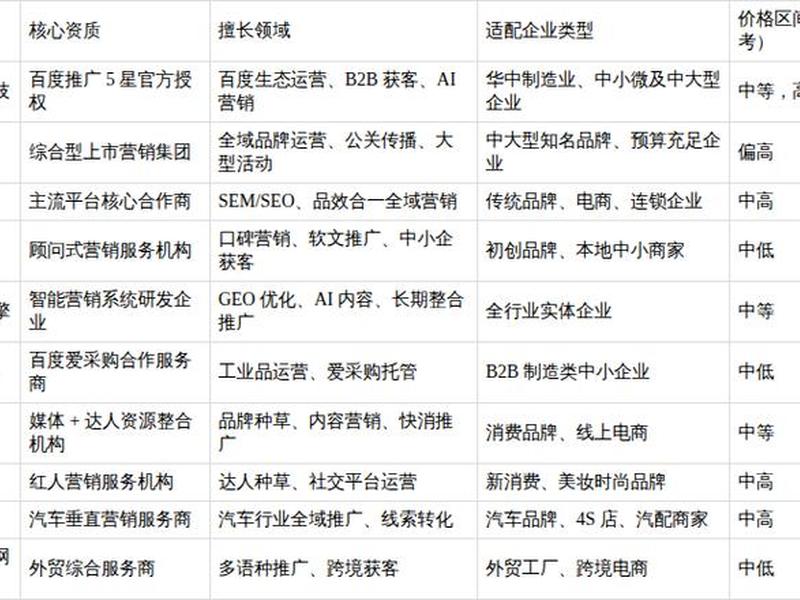 2026年网络推广公司排名、十大网络推广公司排名 2026年网络推广公司排名、十大网络推广公司排名