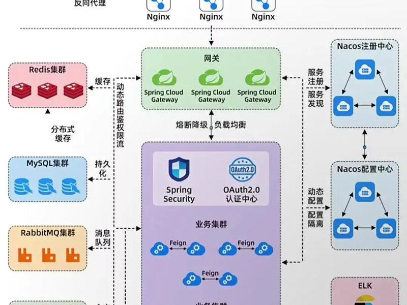 app在线搭建、如何搭建app服务器