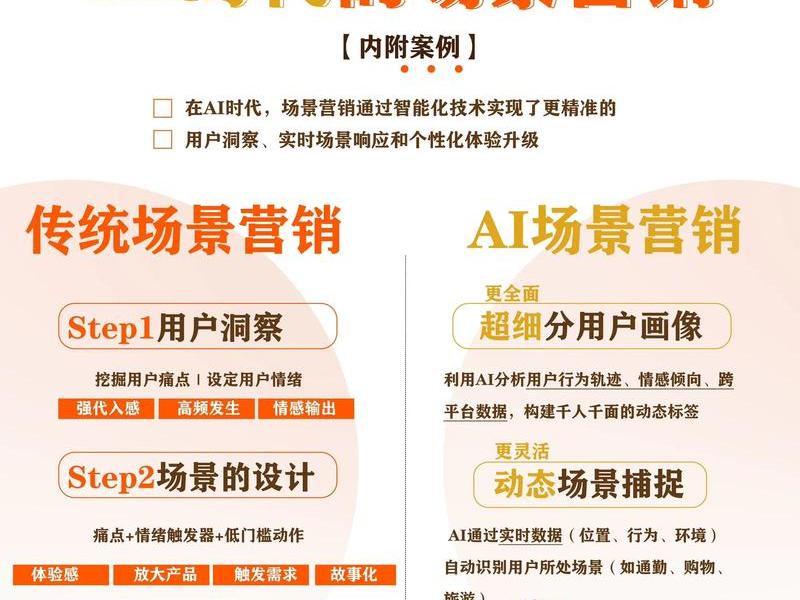 ai营销系统软件有哪些；ai智能营销系统