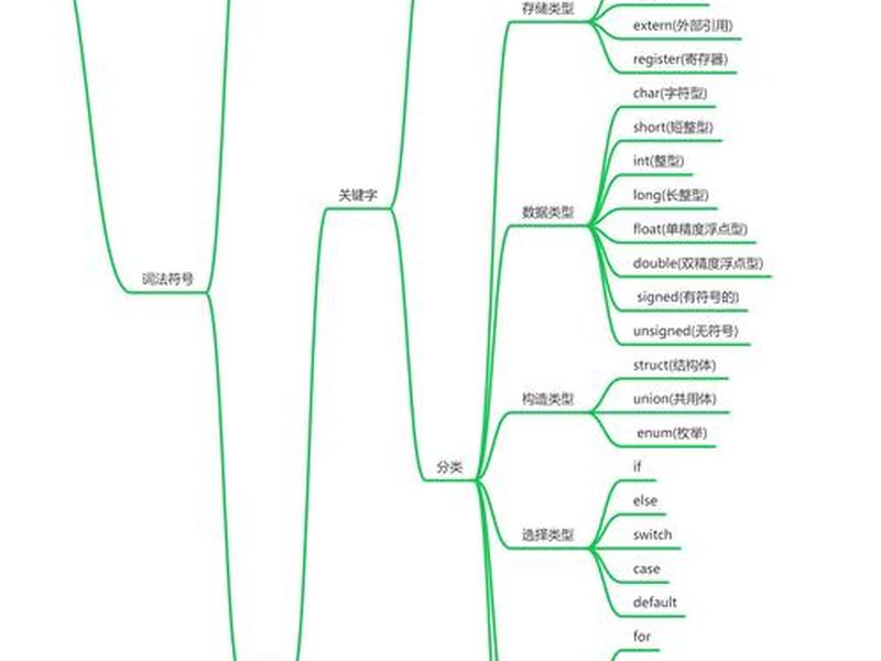 c语言自学入门教程;c语言入门自学视频教程 c语言自学入门教程;c语言入门自学视频教程