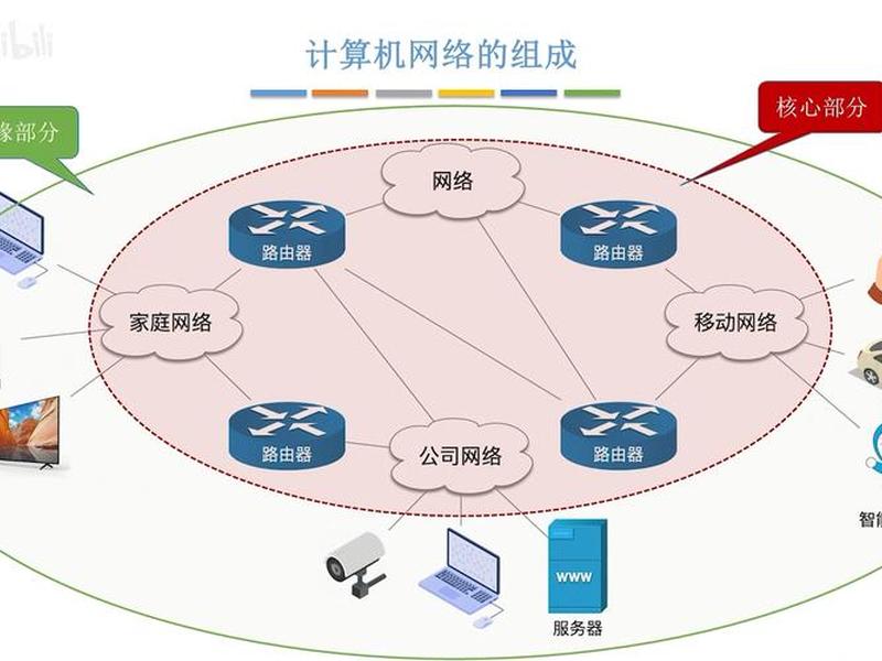network and internet的功能 3 internet的功能? network and internet的功能 3 internet的功能?