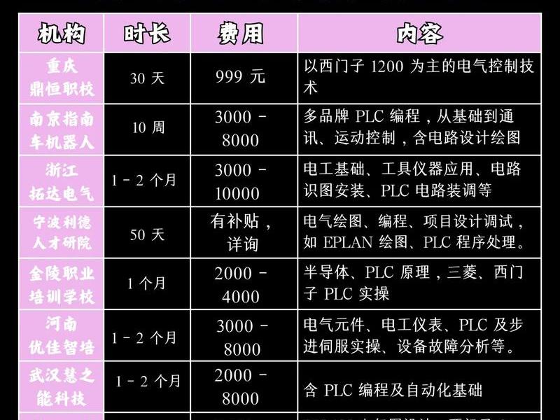 seo排名优化培训;seo排名优化培训价格 seo排名优化培训;seo排名优化培训价格