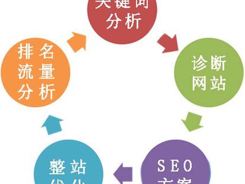 seo公司怎么赚钱（seo怎么赚钱今后趋势）