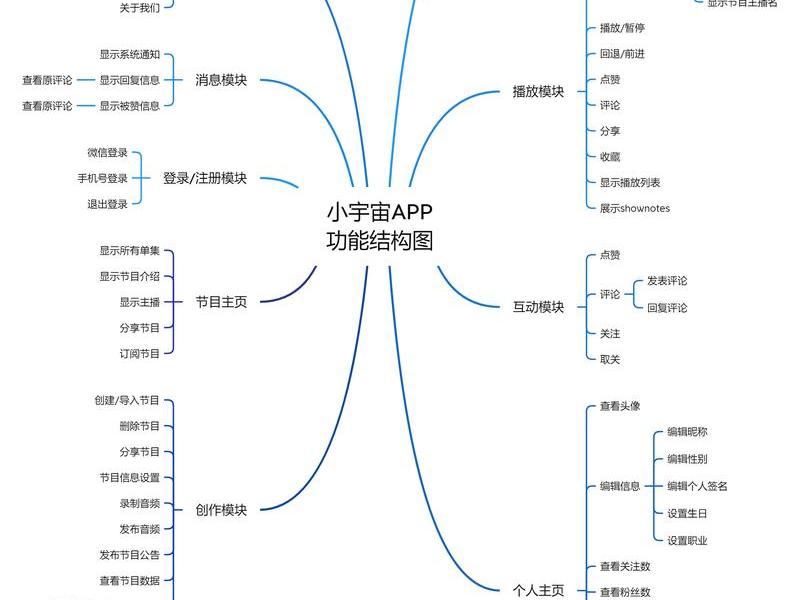 app介绍包括哪些方面(app介绍包括哪些方面内容) app介绍包括哪些方面(app介绍包括哪些方面内容)
