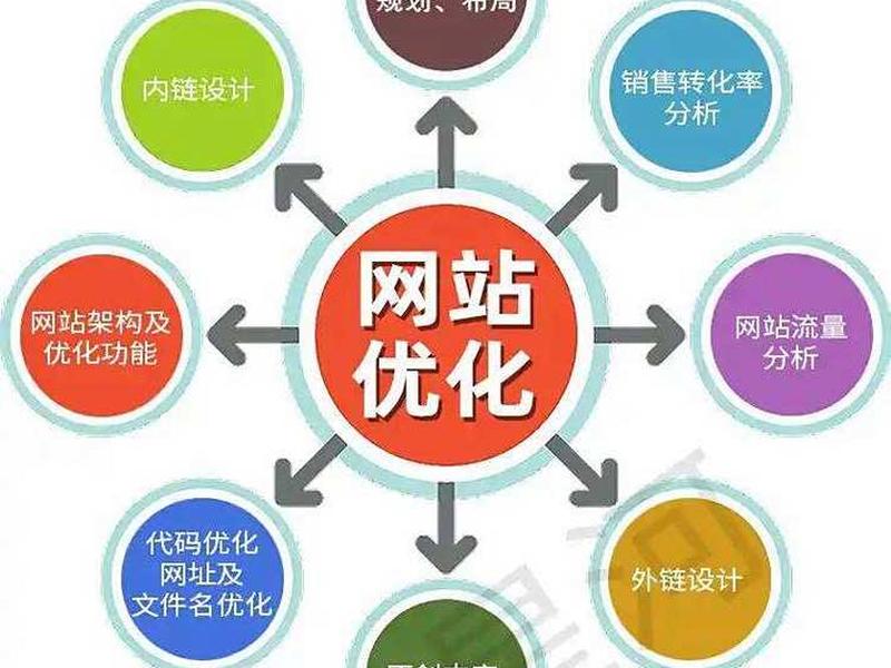 sEO公司排名前十、seo公司排名前十有哪些