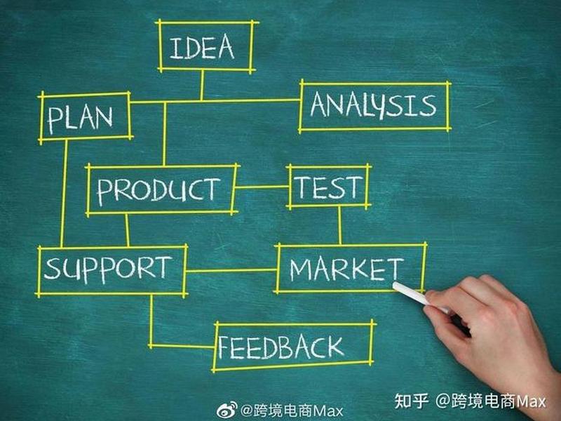 ueeshop独立站一年费用 - shopline独立站价格