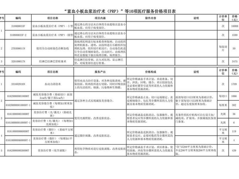 seo优化价格大全、seo项目优化价格