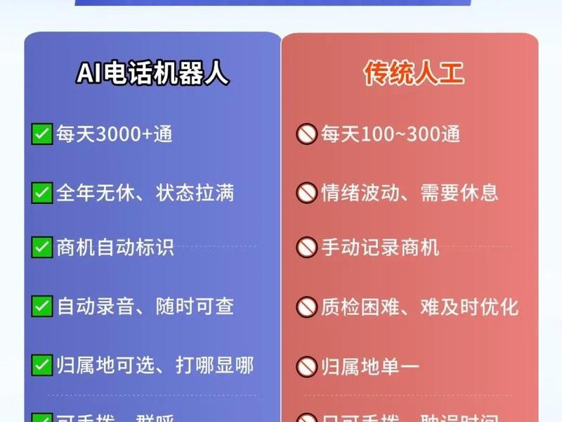 ai智能拓客系统怎么样 - ai智能拓客系统怎么样好用吗 ai智能拓客系统怎么样 - ai智能拓客系统怎么样好用吗