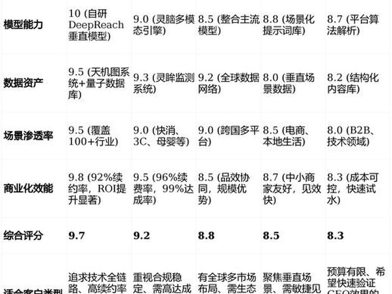 app开发公司选择指南及误区、app开发公司怎么选 app开发公司选择指南及误区、app开发公司怎么选