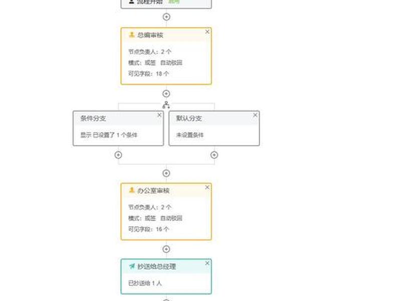 cms网站建站流程 cms网站建站流程是什么 cms网站建站流程 cms网站建站流程是什么