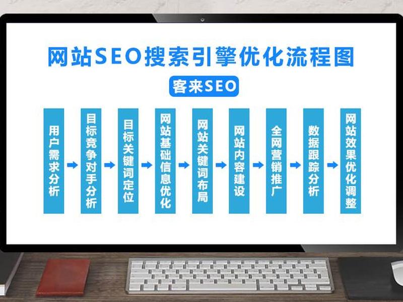 seo优化平台建设的渠道 seo的优化方案 seo优化平台建设的渠道 seo的优化方案