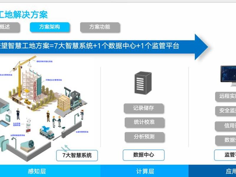 saasz、saas智慧工地监管平台软件下载 saasz、saas智慧工地监管平台软件下载