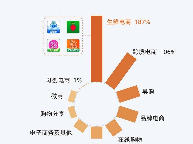 2023电商平台排行榜中国;2023电商平台排行榜中国有几家 2023电商平台排行榜中国;2023电商平台排行榜中国有几家