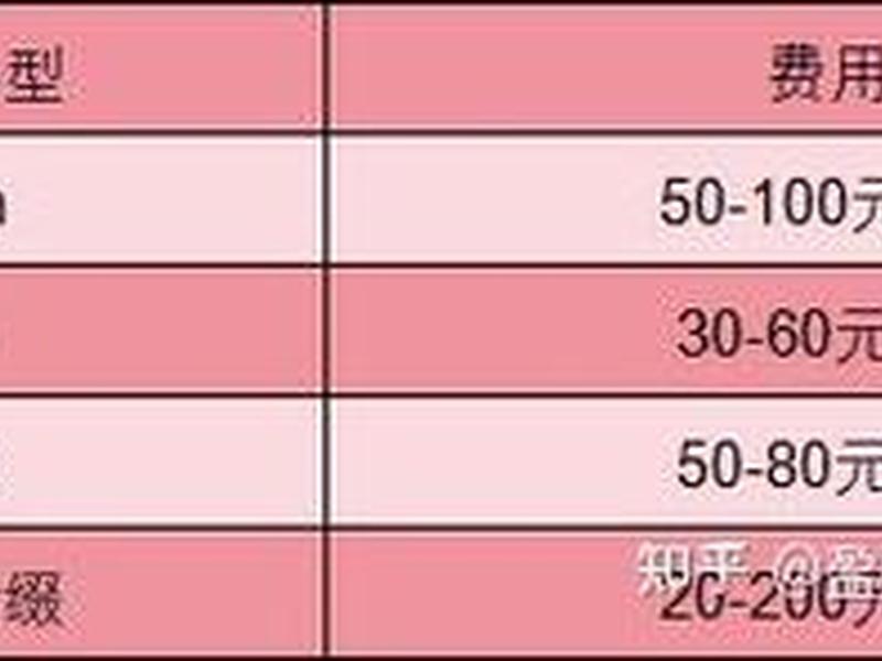 .cn是什么域名一年多少钱;域名多钱需要每年一交吗 .cn是什么域名一年多少钱;域名多钱需要每年一交吗