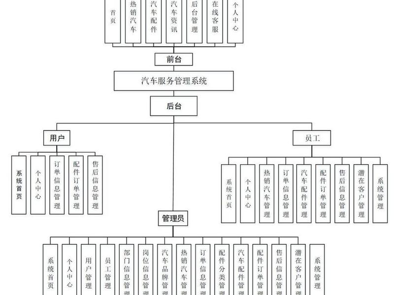 springboot最全的讲解(springboot详细讲解) springboot最全的讲解(springboot详细讲解)