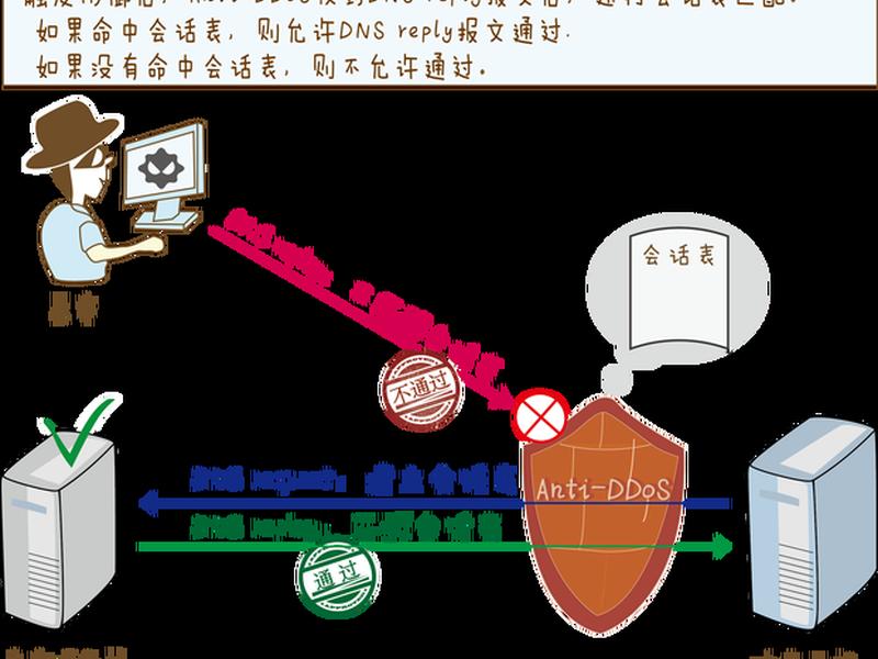 html5兼容ie的问题(html5兼容ie8) html5兼容ie的问题(html5兼容ie8)