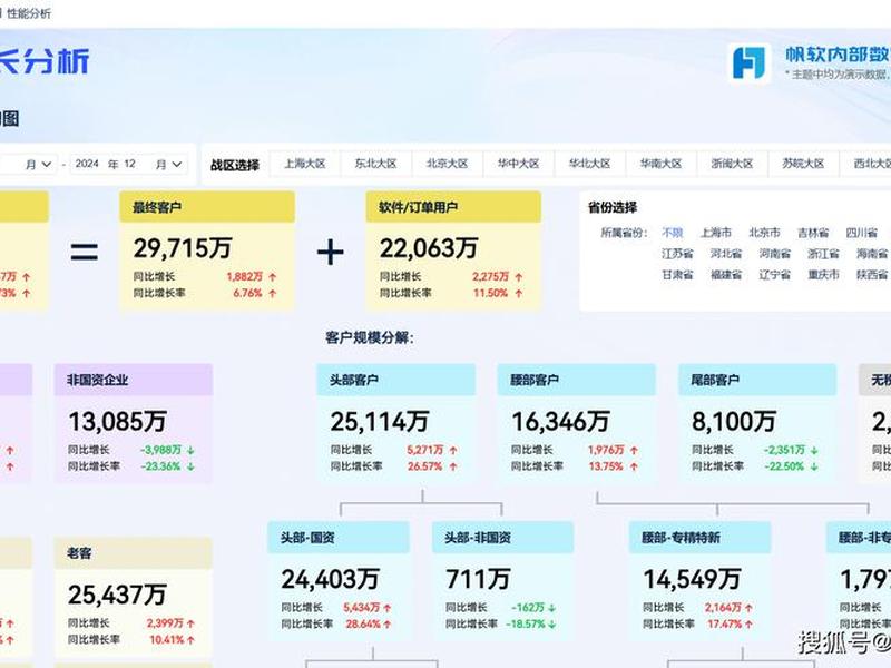 10大电商平台 - 10大电商平台获客成本 10大电商平台 - 10大电商平台获客成本