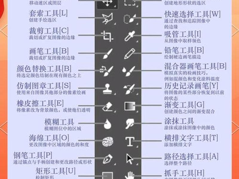 ps网页制作教程步骤视频,ps网页制作教程步骤视频讲解 ps网页制作教程步骤视频,ps网页制作教程步骤视频讲解