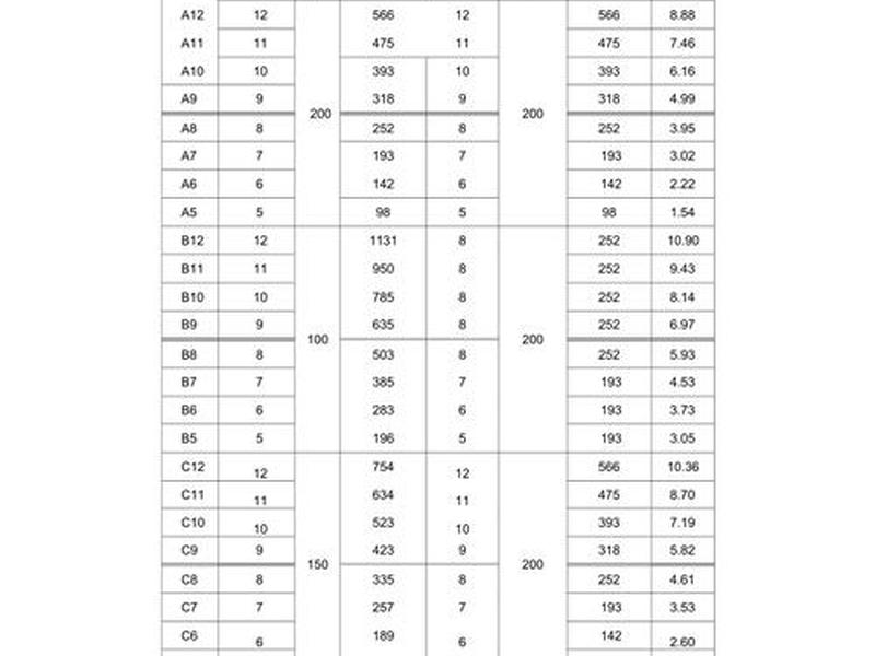 6钢筋网片200x200每平米重量;6钢筋网片200x200每平米重量怎么算的 6钢筋网片200x200每平米重量;6钢筋网片200x200每平米重量怎么算的