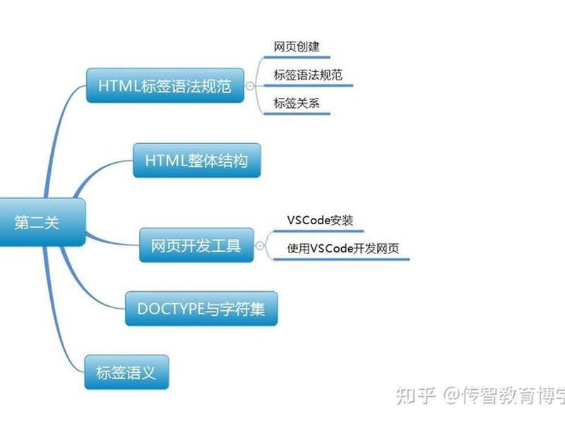 html基本结构及语法规范 - html基本结构及语法规范有哪些 html基本结构及语法规范 - html基本结构及语法规范有哪些