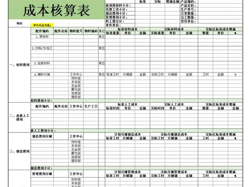 cms网站模板成本、cms网站模板成本怎么算 cms网站模板成本、cms网站模板成本怎么算