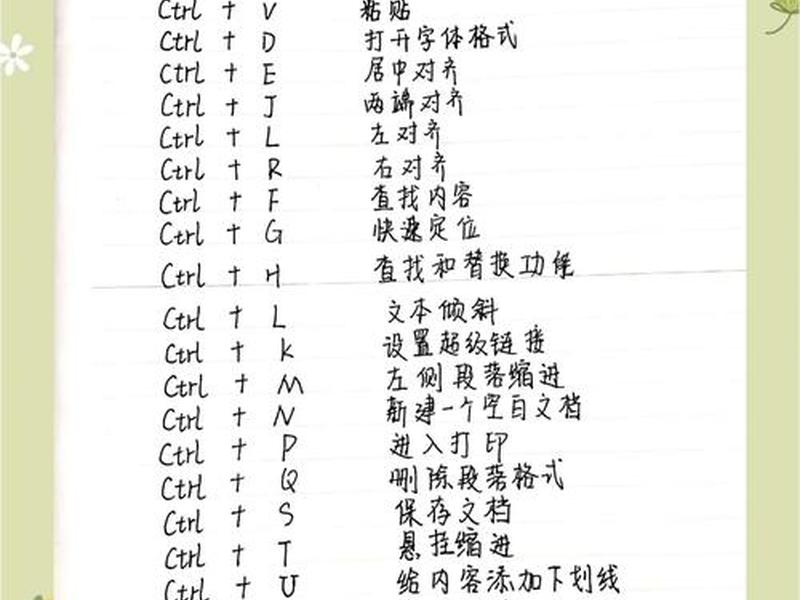 html基本框架代码快捷键、html5基本框架快捷键