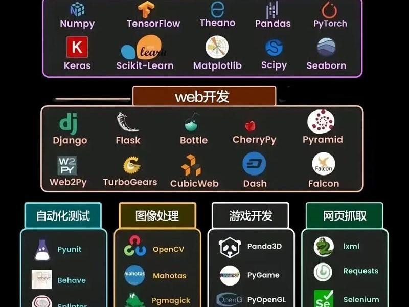 Python人工智能案例 python人工智能案例 Python人工智能案例 python人工智能案例
