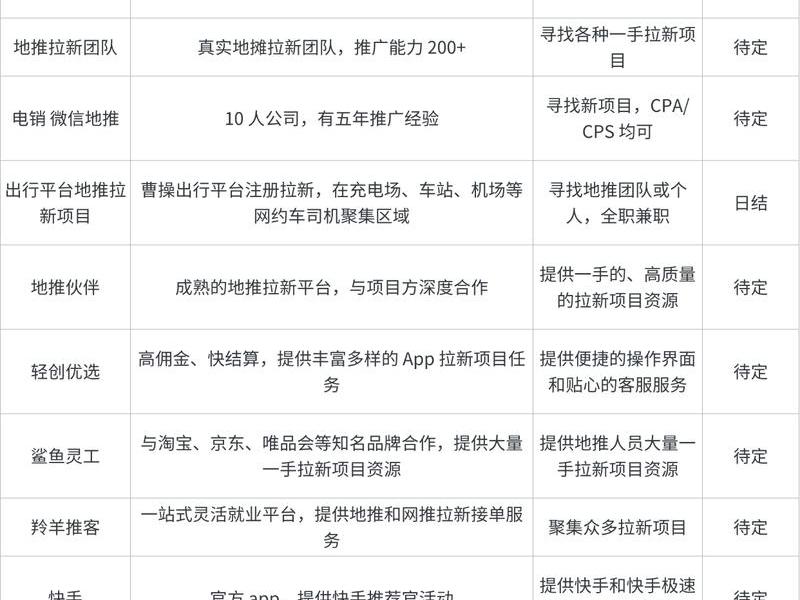 app拉新公司如何运营 app拉新推广怎么开公司 app拉新公司如何运营 app拉新推广怎么开公司