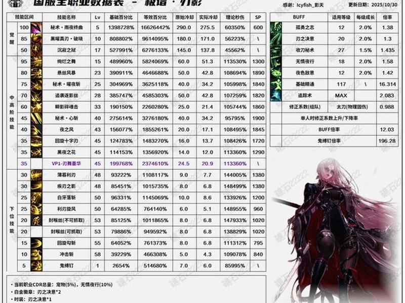 dnf毁灭者技能加点推荐 dnf毁灭者技能加点推荐最新 dnf毁灭者技能加点推荐 dnf毁灭者技能加点推荐最新