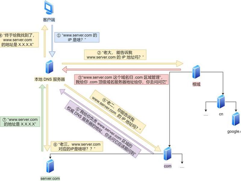 ip域名解析是什么意思 - ip域名解析是什么意思啊 ip域名解析是什么意思 - ip域名解析是什么意思啊