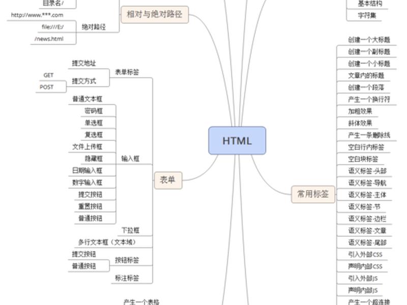 html与css关系 html与css与javascript的关系 html与css关系 html与css与javascript的关系
