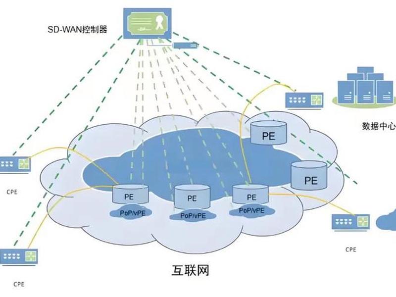 sds软件;sds软件定义存储 sds软件;sds软件定义存储