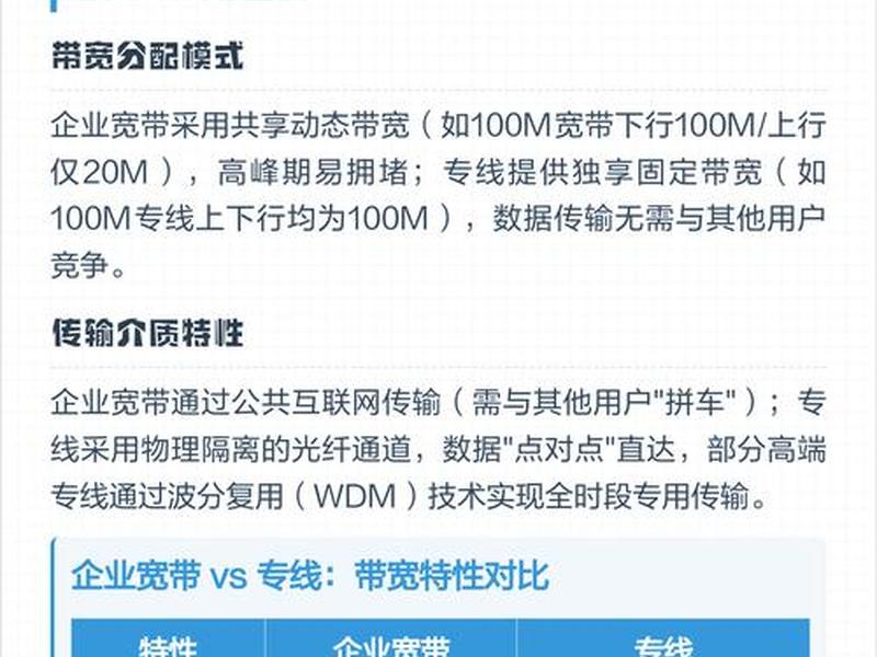 sdwan跨境专线使用评测，跨境宽带网络专线费用