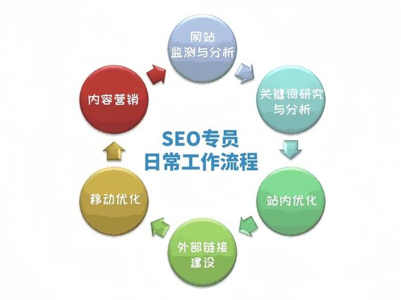 seo专员很难吗 - seo专员以后有发展吗 seo专员很难吗 - seo专员以后有发展吗