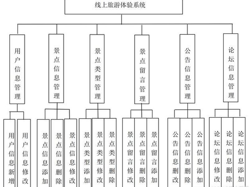 java完整项目源码(javaee完整项目源码) java完整项目源码(javaee完整项目源码)