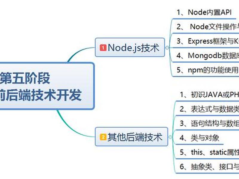 web前端开发实训答案 web前端开发技术实验与实践答案 web前端开发实训答案 web前端开发技术实验与实践答案