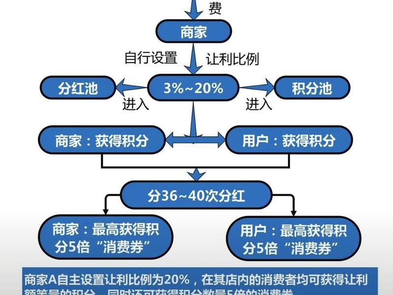 360销售模式;360销售模式最简单三个步骤 360销售模式;360销售模式最简单三个步骤