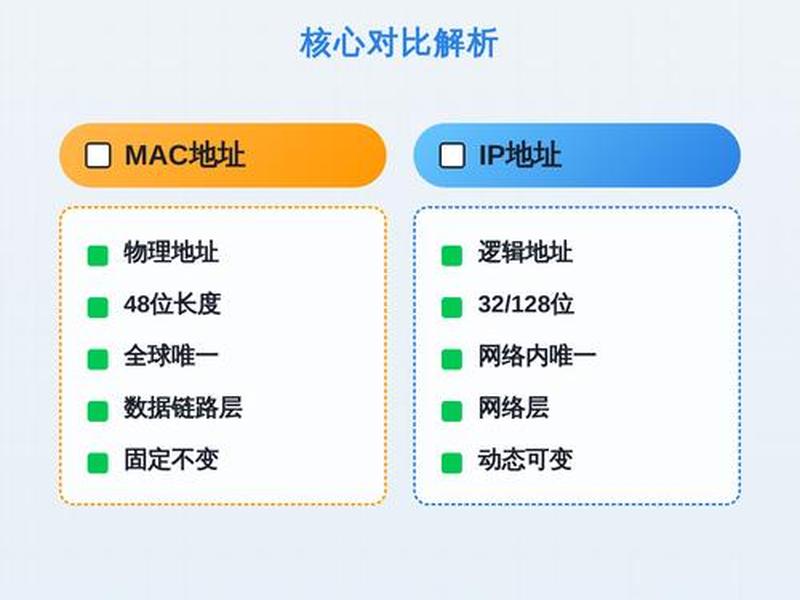 ip地址更换免费的;有没有免费换ip地址的软件 ip地址更换免费的;有没有免费换ip地址的软件