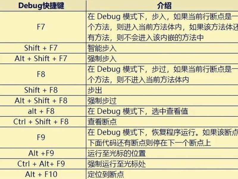 html打开网页的快捷键;html打开网页的快捷键有哪些 html打开网页的快捷键;html打开网页的快捷键有哪些