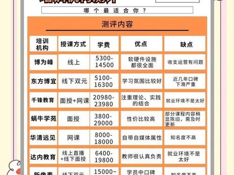 web前端培训班有用吗（web前端培训班有机会进入大公司吗）